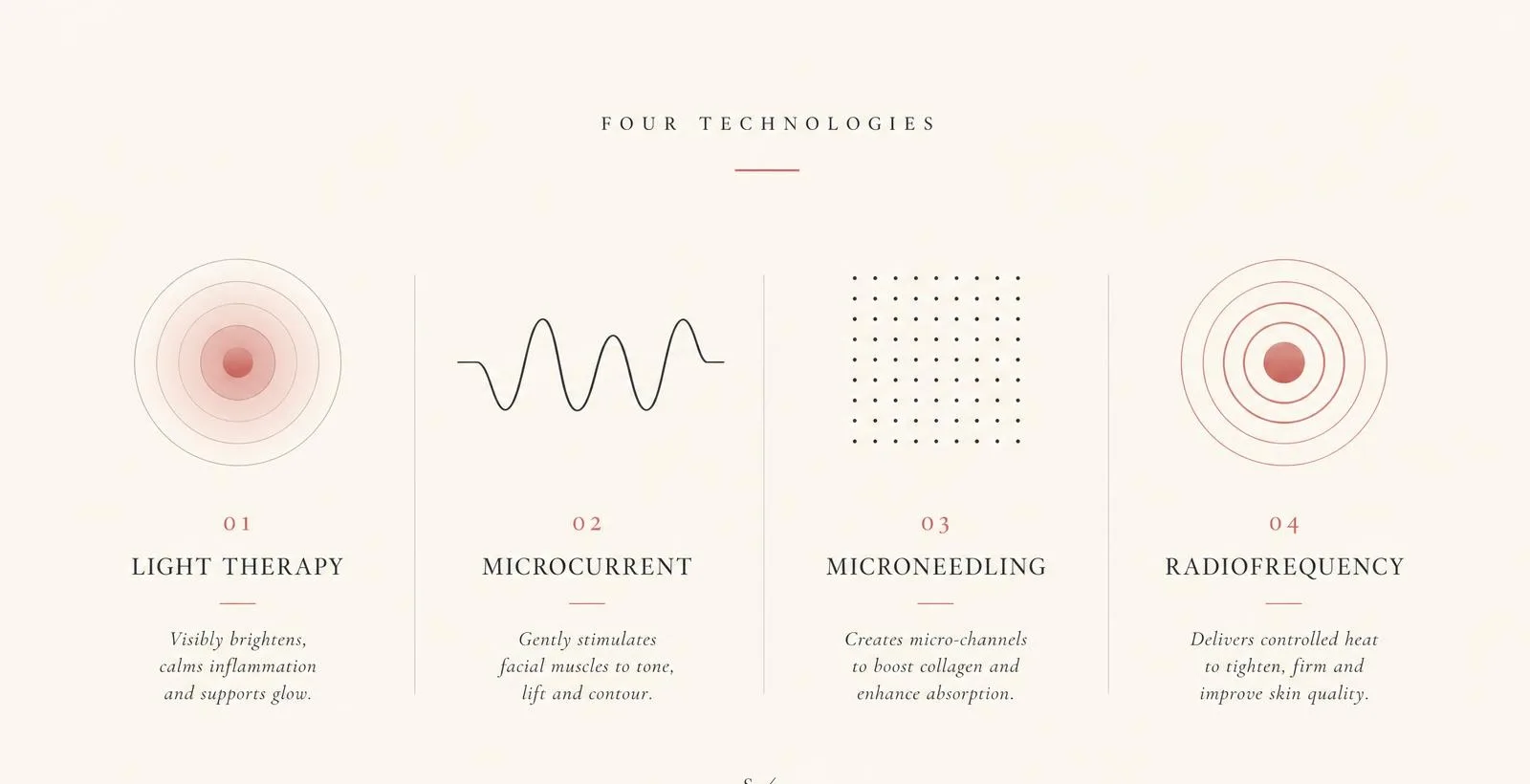 Light therapy vs microcurrent, microneedling and radiofrequency